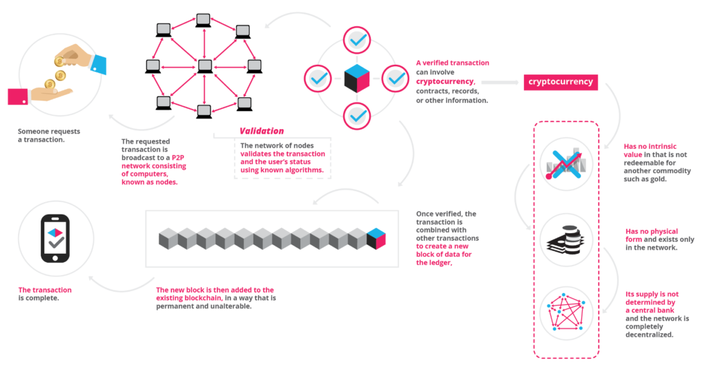 blockchain música