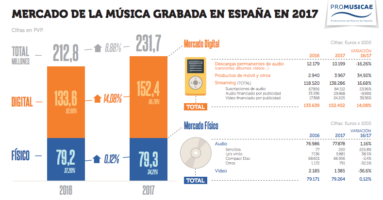 industria musical