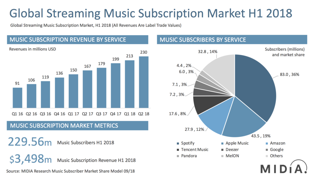 servicios de streaming