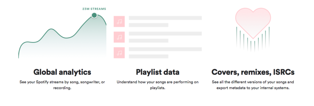 Spotify Publishing Analytics